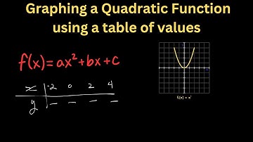 Graphing Quadratic functions using a table of Values! Why Not efficient! Pre-Calculus 11, Algebra II