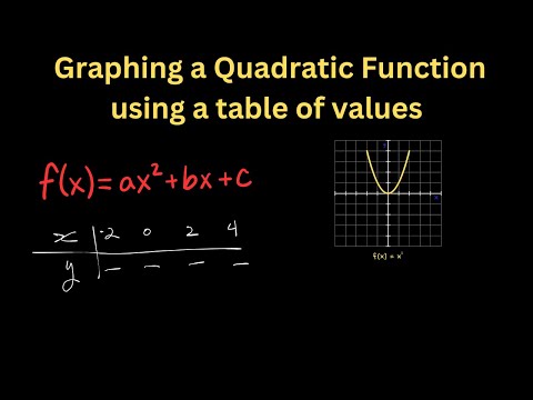 Graphing Quadratic functions using a table of Values! Why Not efficient! Pre-Calculus 11, Algebra II