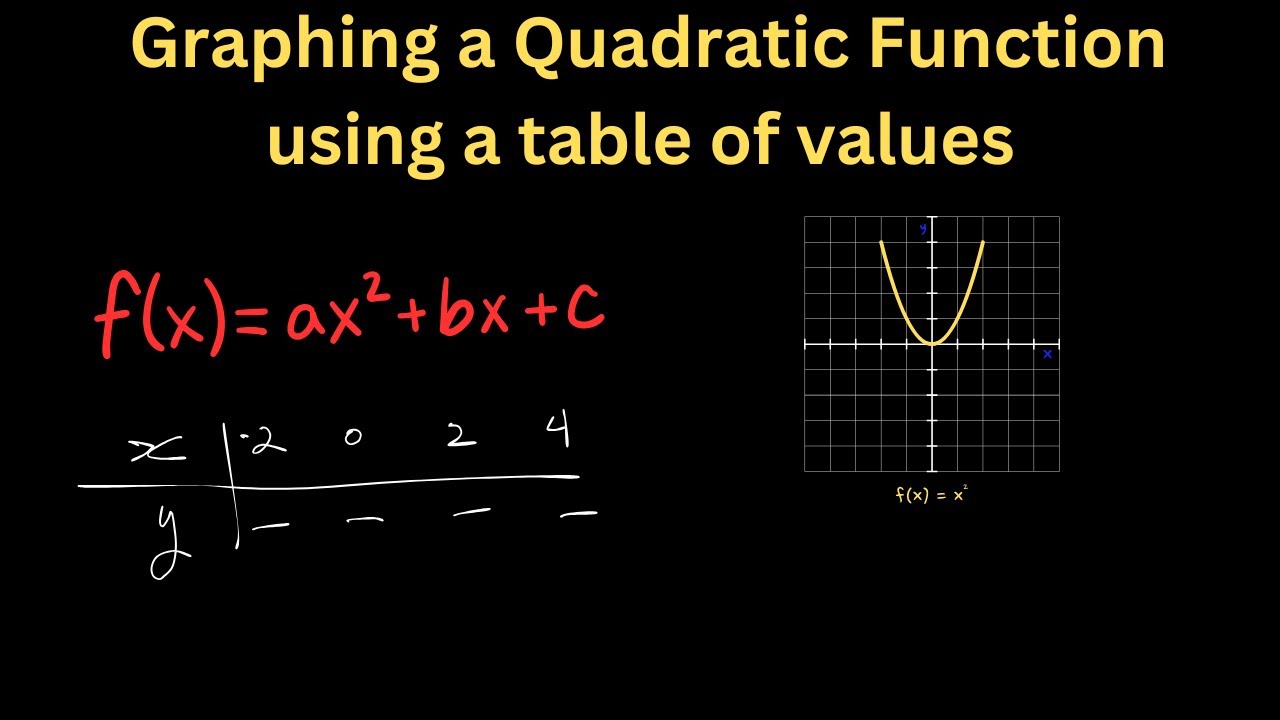 Graphing Quadratic functions using a table of Values! Why Not efficient ...