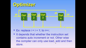 Three Pass Compiler part3