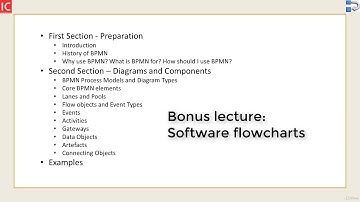 Process Diagrams, Flowcharts and BPMN 2.0 - learn Business Process Modeling