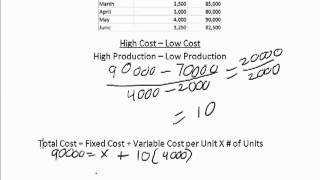 High Low Method: Fixed Cost Component