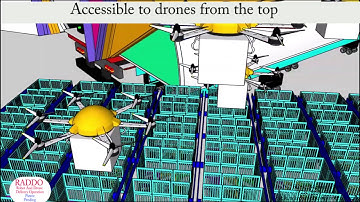 Last Mile - Robot And Drone Delivery Operation RADDO-Patent Pending