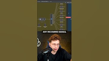 3 automations that save me 10+ hours every week