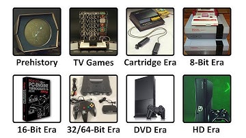 Every Console Generation Explained