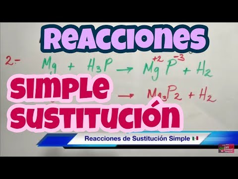 Video: ¿Qué es el reemplazo simple en química?