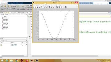 Cara Membuat Grafik Fungsi Cosinus di Command Window Matlab