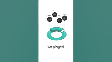 Meltwater 2023 Global Digital Report: Digital Media, Social, Advertising, plus more