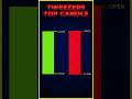 What is Tweezer Top Candle? #shorts