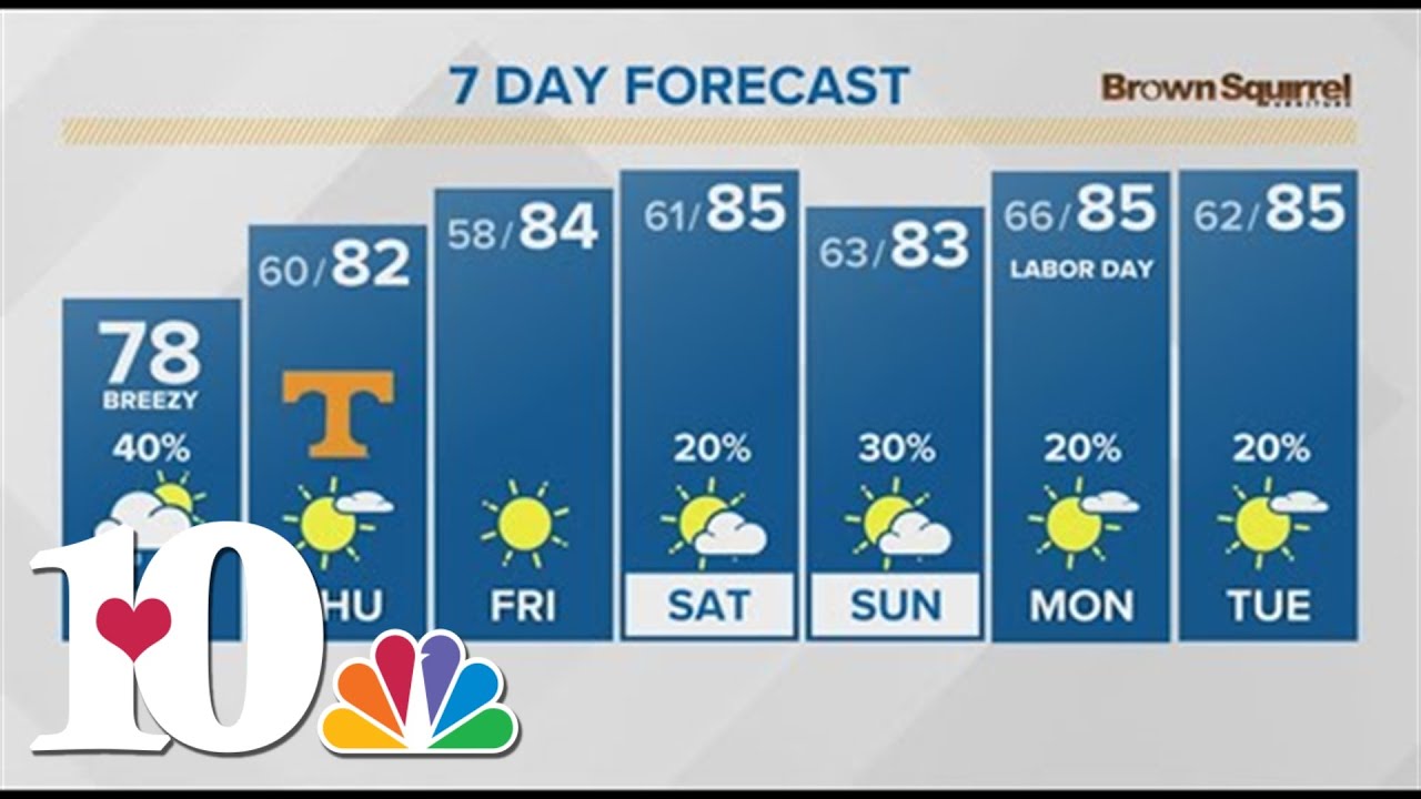 Noon Web Weather - Sept. 1, 2021