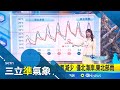 冷空氣襲台