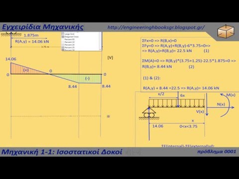 Τεχνική Μηχανική 1-1:   Ισοστατικοί Δοκοί:   Πρόβλημα 0001