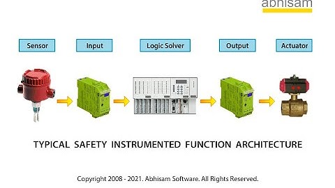 What is a Safety Instrumented Function? (SIF)