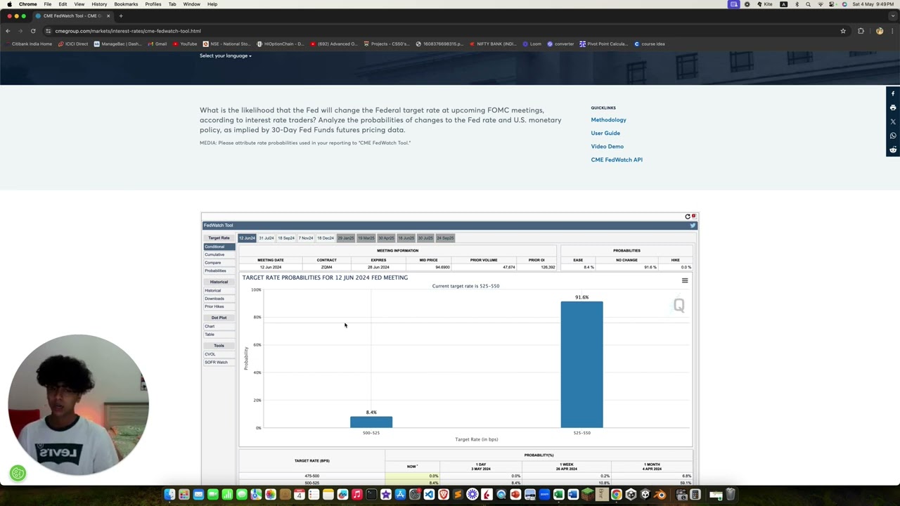 Fed Rate Decision Probability - 04 May'24 - FOMC Meeting | June 12, 2024