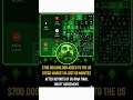 US-Iran Deal FINAL? Middle East Shockwave Begins!#stockmarket #trump#viralshorts #iran #trending