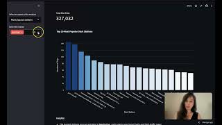 Citi Bike 2022 Analysis Dashboard Presentation