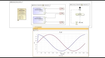 Intro to Parametric and Behavior Diagrams Simulation