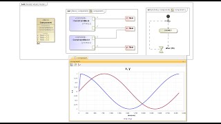 Intro to Parametric and Behavior Diagrams Simulation