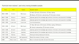 【英語で聞ける】Post-entry couse of Technical Intern Trainee Program in Japan