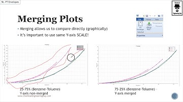 Merging Plots in Aspen Plus