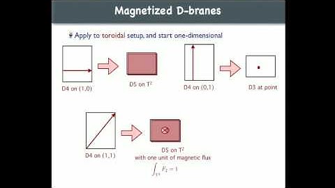Angel Uranga - String theory model building for particles physics and cosmology - Lecture 3