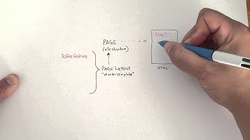 Contao Orientation Part 4  - Putting it All Together