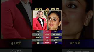 #RishiKapoor #KareenaKapoorKhan #KapoorLegacy #BollywoodIcons #TimelessTalent #fblifestyletyle #per