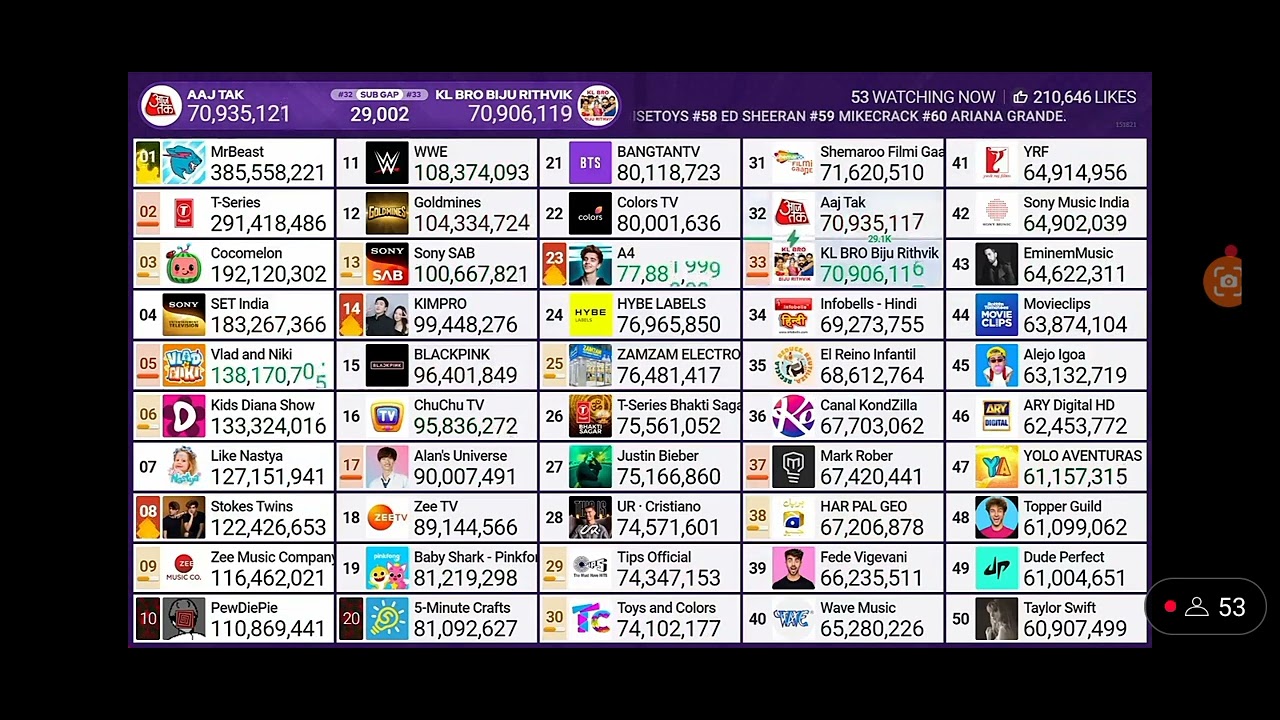 Mdm Livestream Timelapse