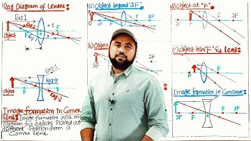 Image formation by Lenses🔥| Class 10 Physics | Unit 12 Geometrical Optics | Ray Diagram of Lenses