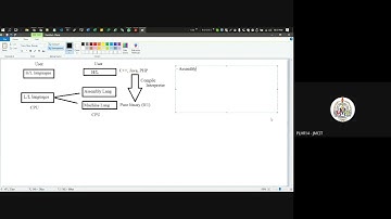 CS401 Lecture 1 - Majid (JMCIT)