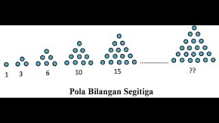 Cara Mencari Rumus Pola Bilangan Segitiga