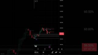 Bitcoin Dominance BREAKOUT? 🚀 Altcoins in Trouble! 😱 #shorts