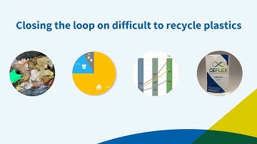 Closing the loop on difficult to recycle plastics: Introducing a Quality Recycling Process