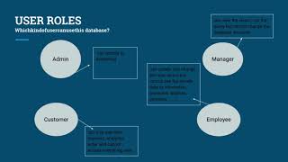 E-Commerce Database Design