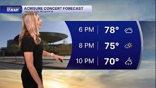 Friday Midday Forecast: Late day scattered rain and storms