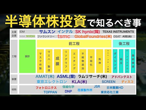 半導体業界の全体像を把握するのに最適な一冊 - YouTube