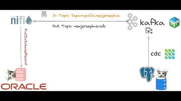 FLaNK-CDC with Debezium (Kafka, Kafka Connect, Flink SQL, NiFi)