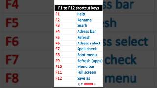 F1 to F12 Shortcut keys | #computer #shortcut #keys #function