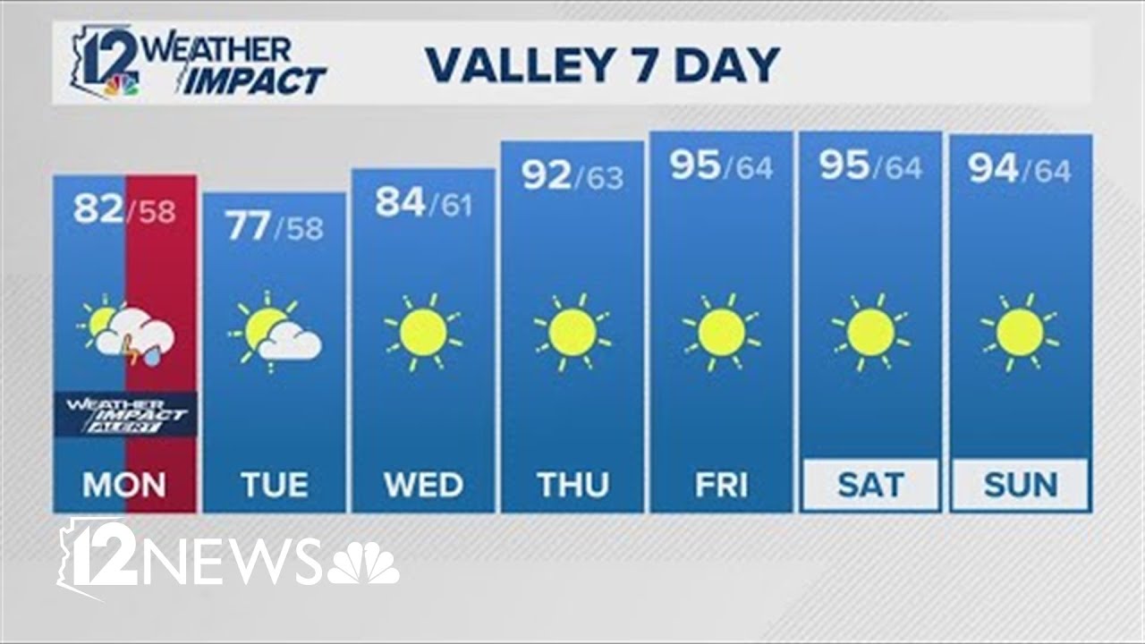 Monday morning weather for March 9