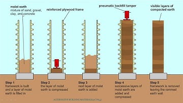 Alternative Building Materials-17CV653-Module 4- Part 2