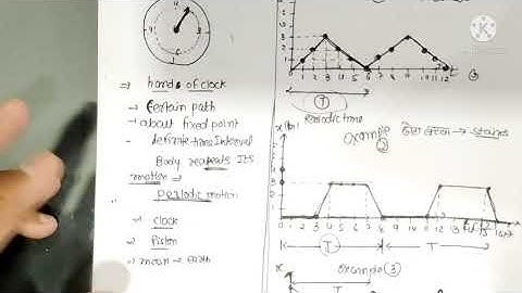 CLASS 11 EM CH-14 PART-1 PHYSICS BY ALKESH SIR AARADHYA CLASSES