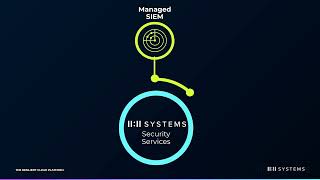 11:11 Systems Managed Security Information and Event Management (SIEM) -- Part of Managed Security