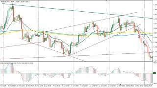 4Hour MACD Summary of the Rules screenshot 5