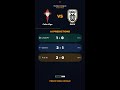 Celta Vigo vs PAOK AI Prediction | Europa League Round of 32 | #Shorts