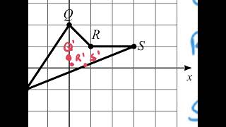 Geometry Dilations Notes