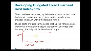 Flexible Budgets, Overhead Cost Variances, and Management Control