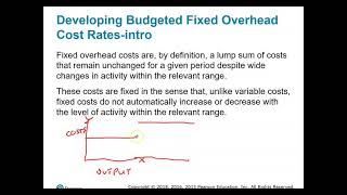 Flexible Budgets, Overhead Cost Variances, and Management Control
