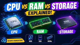 CPU, RAM & Storage Explained | Computer Fundamentals for DevOps Update