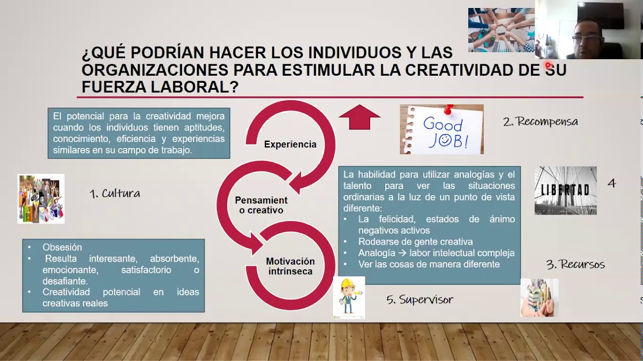 El Modelo de tres componentes de la Creatividad - YouTube