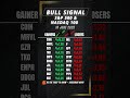 Daily Gainers &amp; Losers | Nasdaq 100 + S&amp;P 500 (18 JUNE 2025)